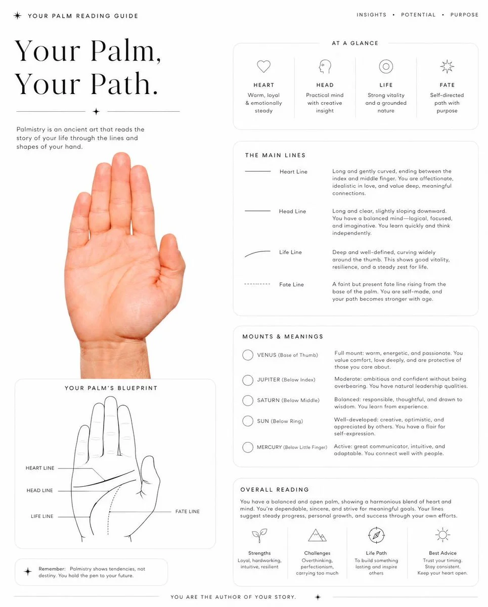 Elegant Hand Analysis Artwork