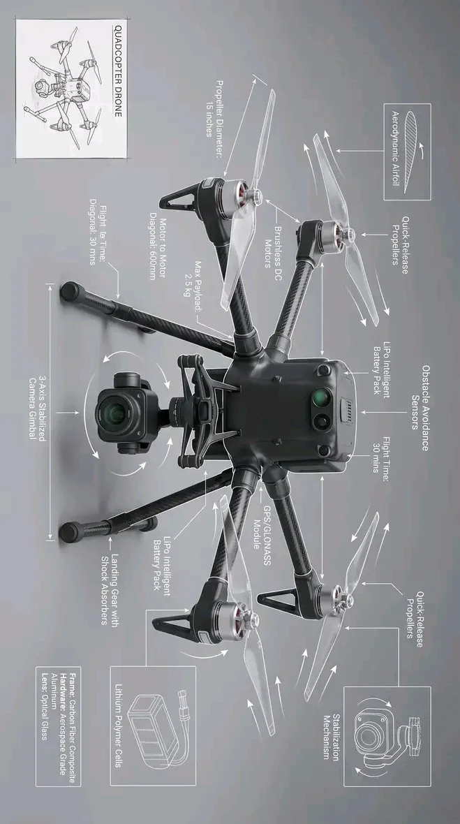 Elegant Technical Analysis of Drone Design