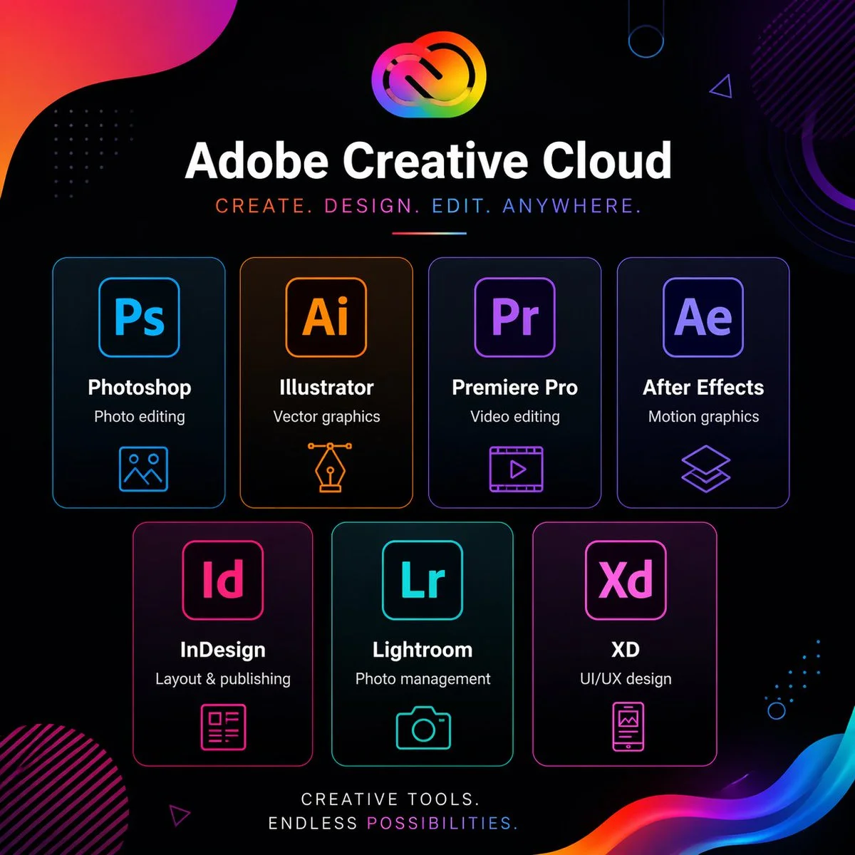 Mastering Adobe: A Visual Guide to Creative Tools