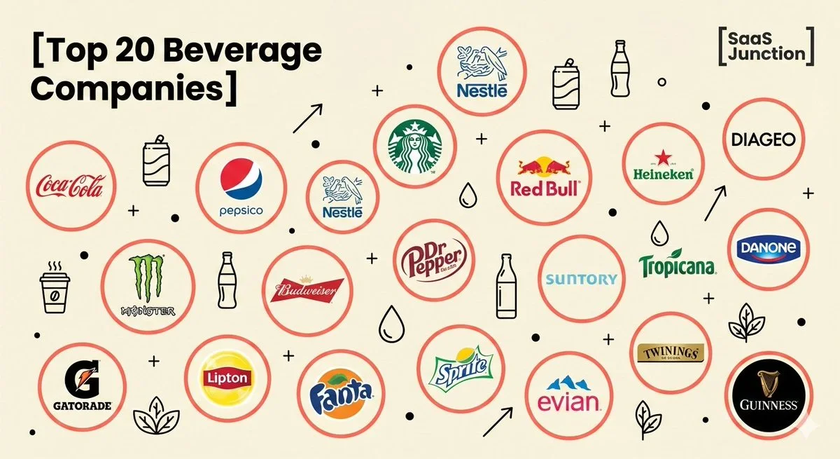 Sipping on Success: The Beverage Giants Unveiled