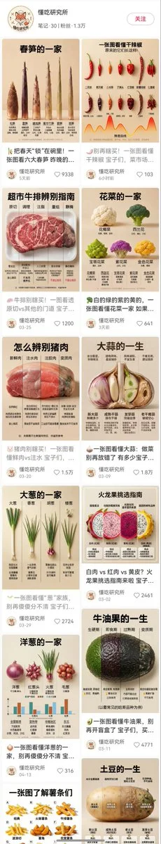 The Life Cycle of Garlic: A Visual Journey