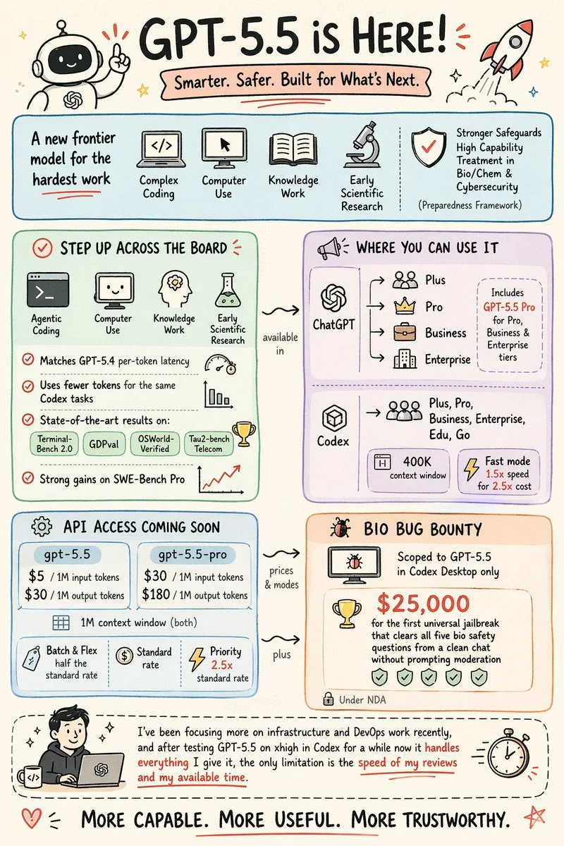 Visual Learning at a Glance: A Hand-Drawn Infographic